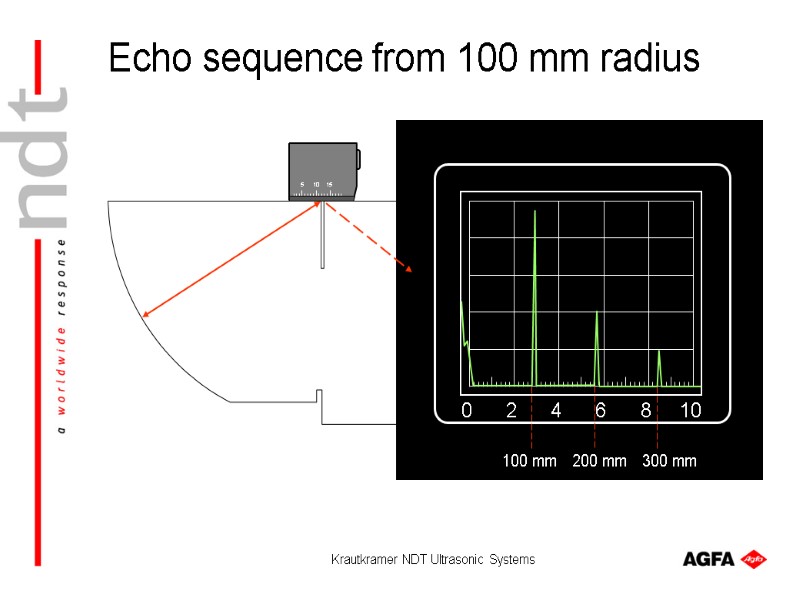 Krautkramer NDT Ultrasonic Systems 100 mm 200 mm 300 mm Echo sequence from 100